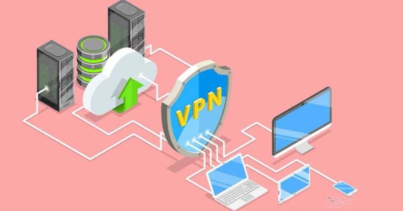 conexion equipos por vpn